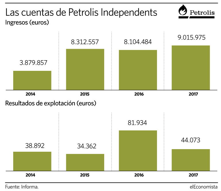 El jefe de la Cambra de Barcelona dobla sus ingresos personales gracias a la propaganda separatista