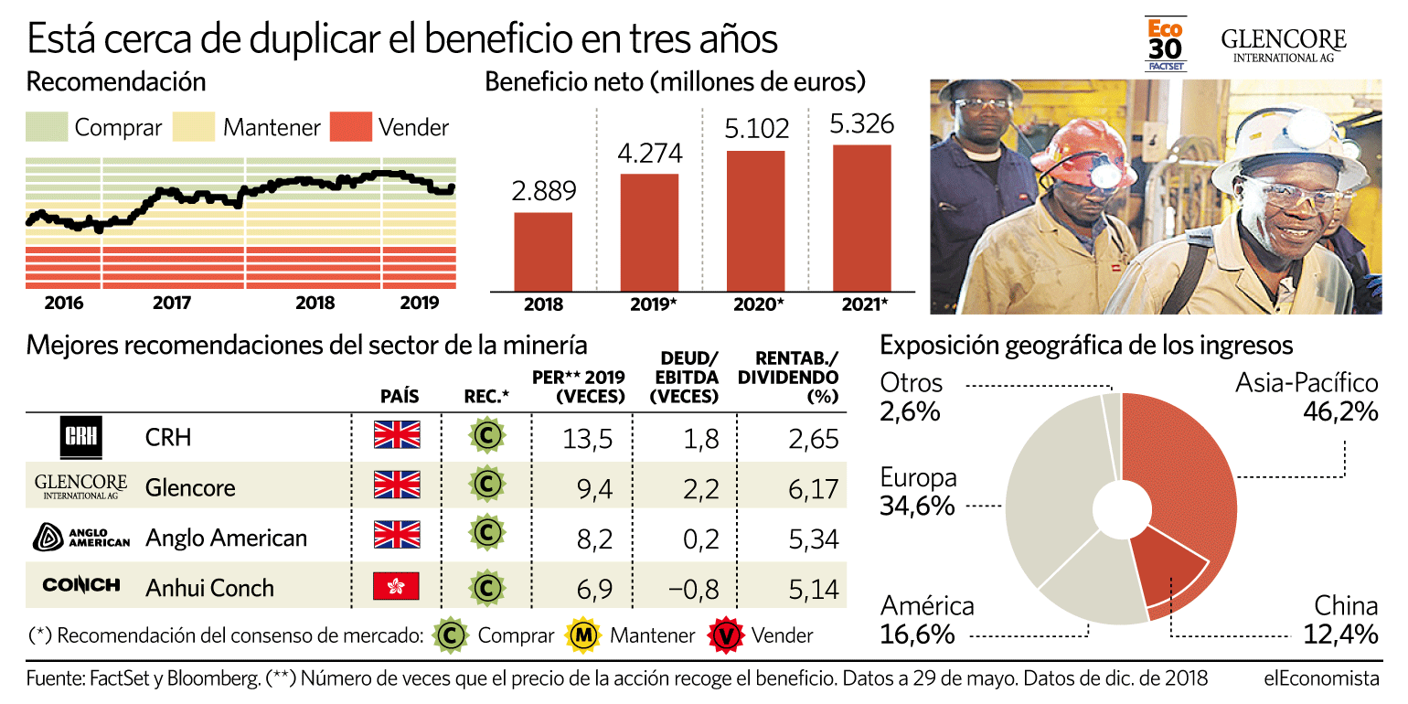 Glencore explota la mina que un día fue de Asturiana de Zinc