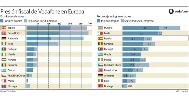 Las 'telecos' piden que Netflix abone la tasa de RTVE o que no la pague nadie
