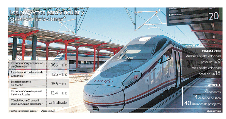 Adif invertirá 1.460 millones en integrar Atocha y Chamartín en una megaestación