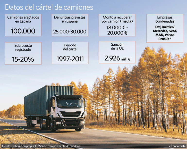 Los transportistas declaran la guerra al cártel del camión con 25.000 denuncias