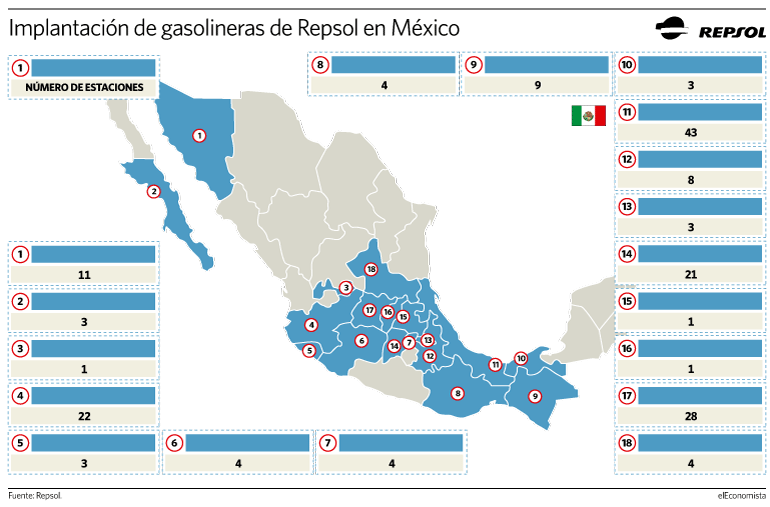 Repsol llegará a las 5.000 gasolineras tras firmar otras cien más en México