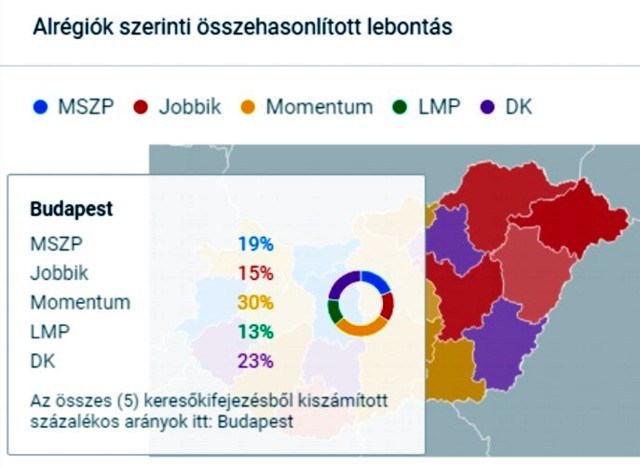 Budapesten így érdeklődnek a polgárok a pártok iránt