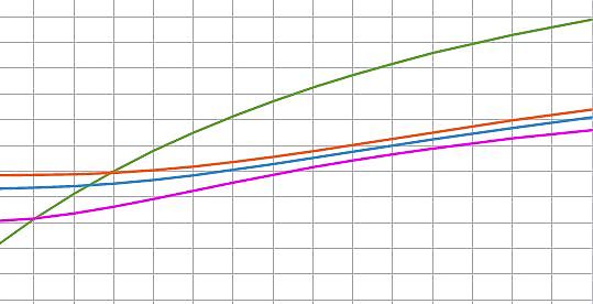 A LUGLIO PRODUZIONE INDUSTRIALE -0,7&