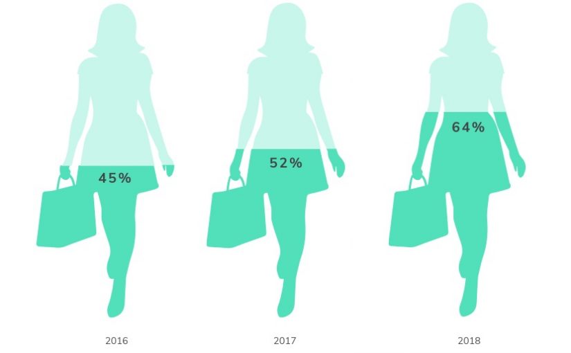 La circular economy conquista la moda, il second hand arriva nei supermercati e l’upcycling entra nei negozi Cos