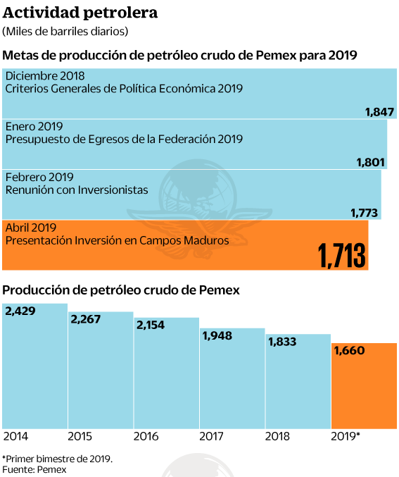 26abr2019-pemex-01.gif