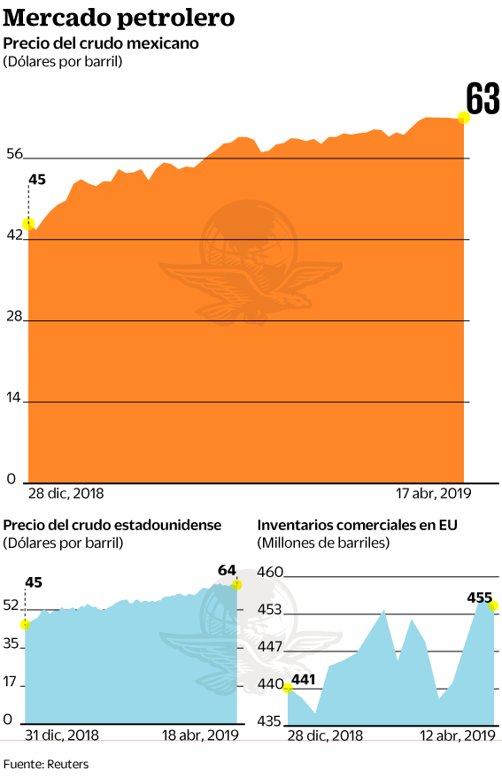 21abr2019-mercados.gif