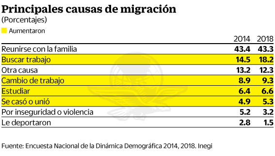08may2019-migracion2.gif