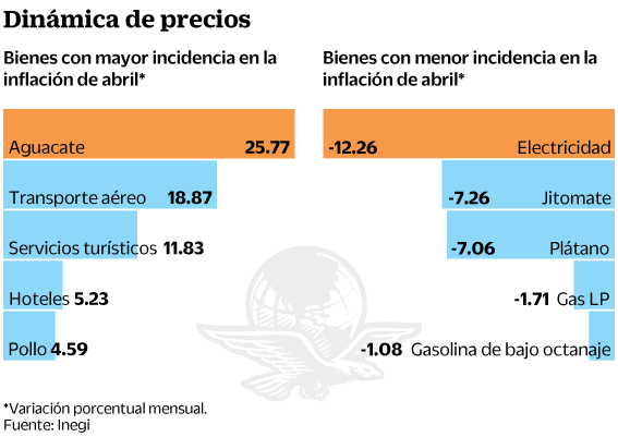 09may2019-inflacion-02.gif