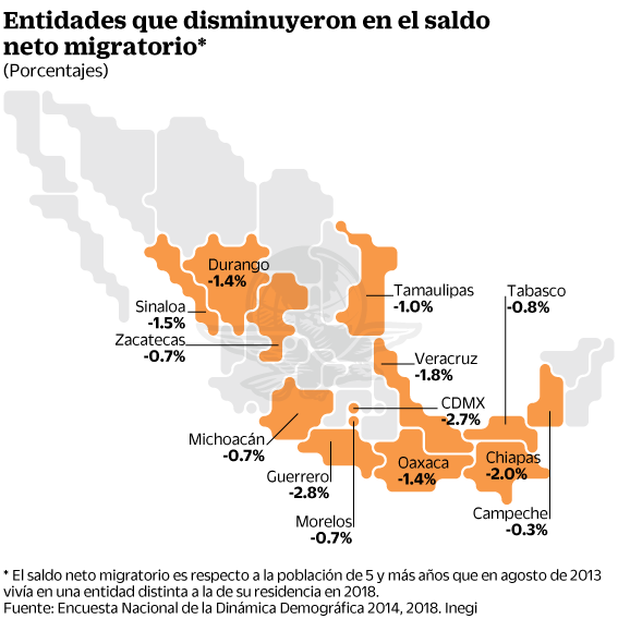 08may2019-migracion1.gif