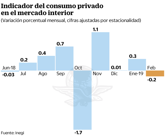 may8-consumoprivado.gif