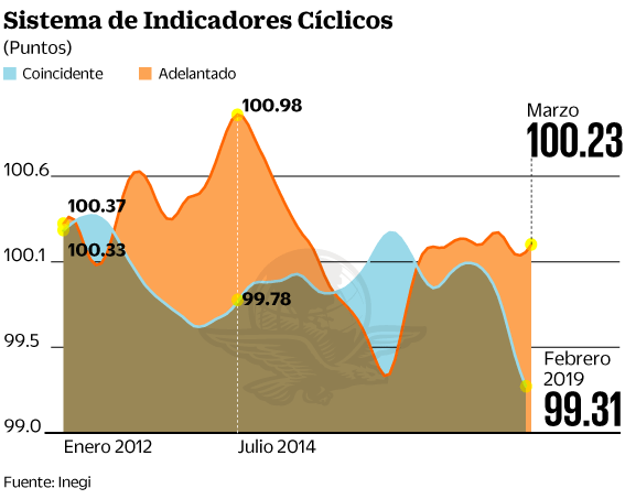 3may2019-ciclicos.gif