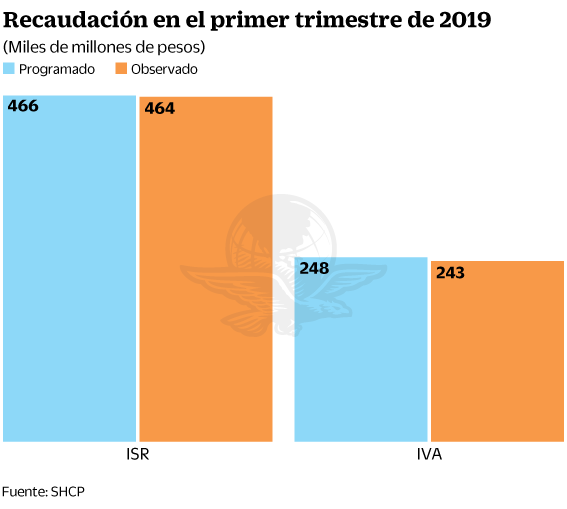 30abr19-recaudacion.gif