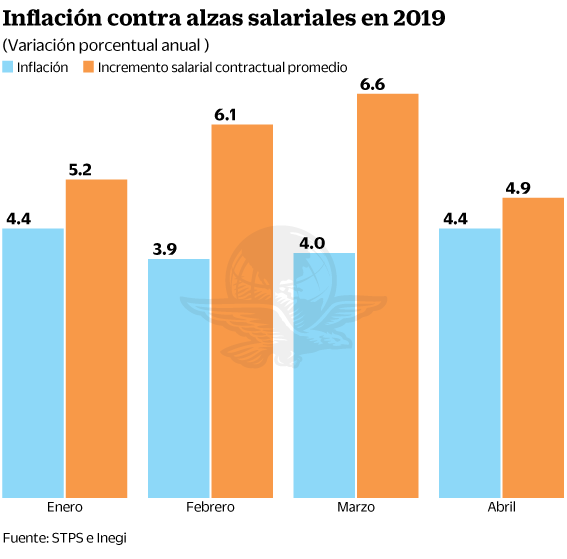 13may19-inflacion.gif