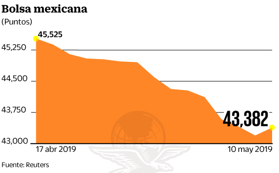 12may2019-mercados.gif