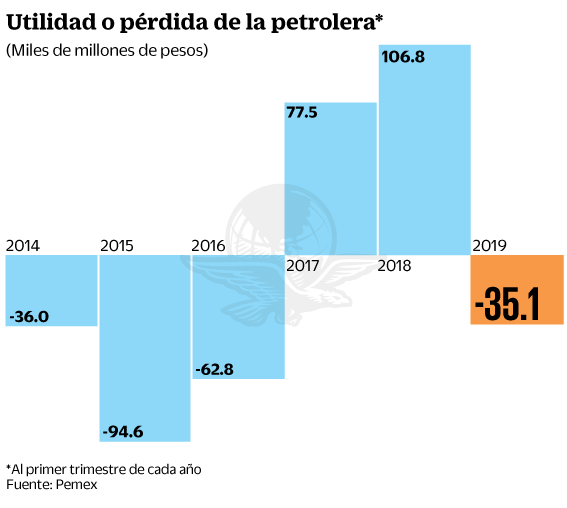 30abr19-pemex.gif