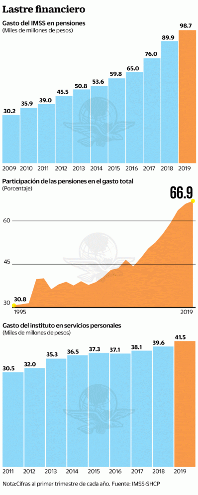 22may19-imsspensiones.gif