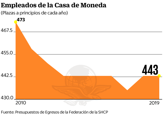 13may2019-moneda.gif