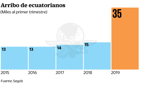 12may19-ecuatorianos.gif