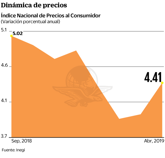 09may2019_inflacion-01.gif