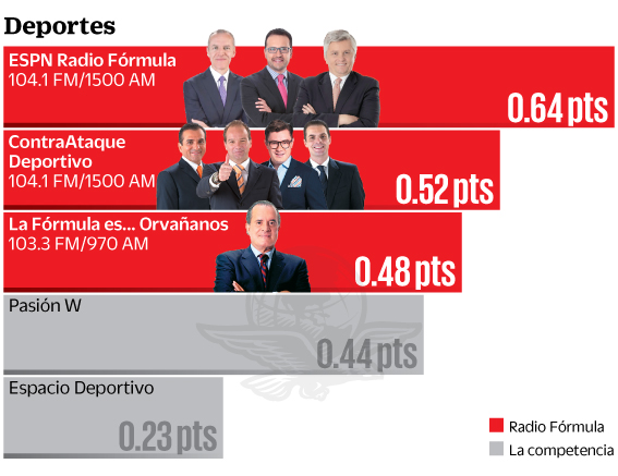 12may2019-radioformula3.jpg