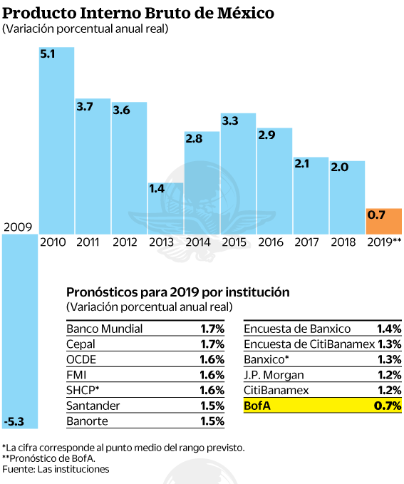 07jun2019-productointernobruto.gif
