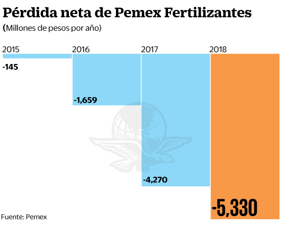 17jun19-fertilizantes.gif