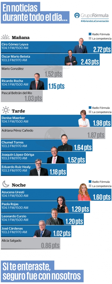12may2019-radioformula1.jpg