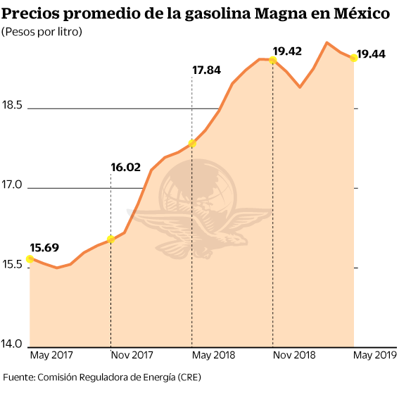 28jun2019-combustibles1.gif