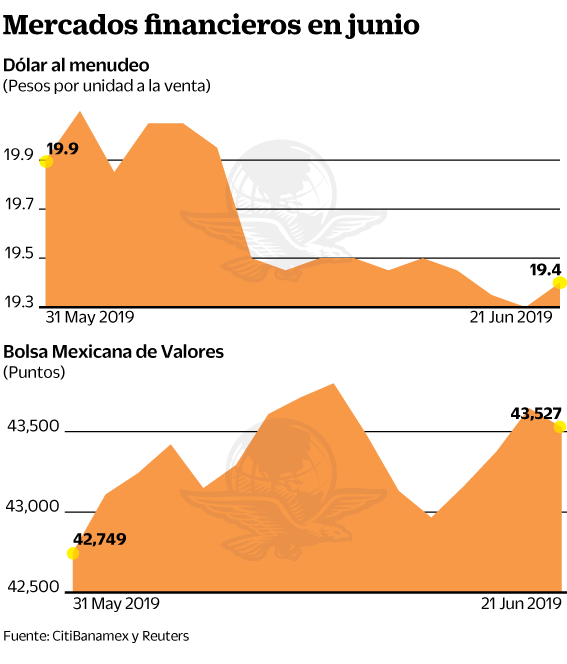 23jun19-mercados.gif
