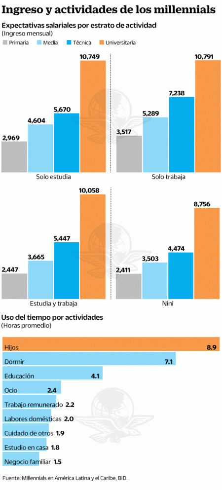 12jun19-millenials.gif