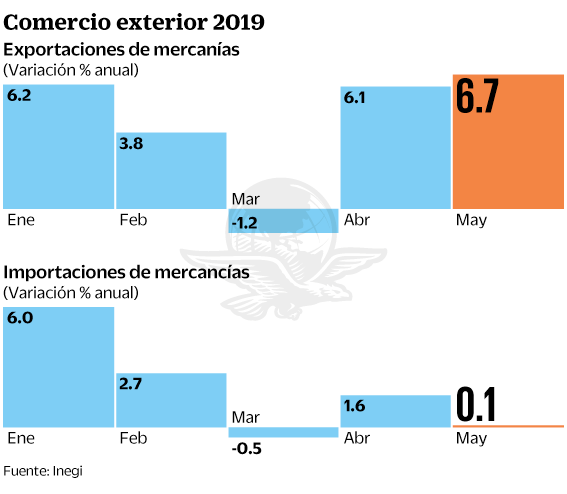 27jun2019-balanza1.gif