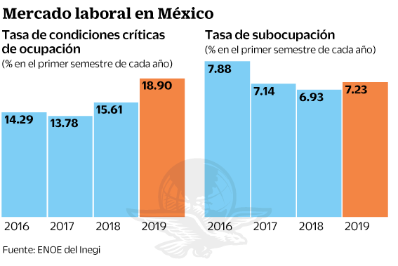 29jul2019-mercadolaboral2_0.gif