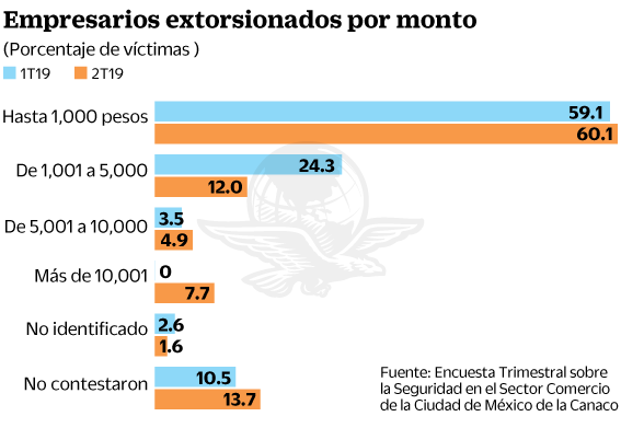29jul19-extorsion.gif