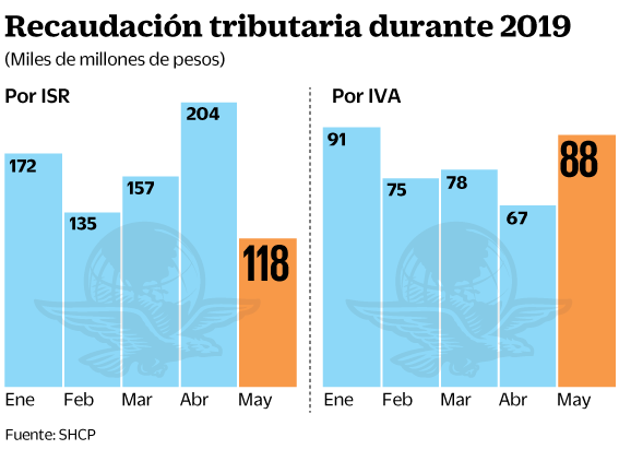7jul19-recaudacion.gif