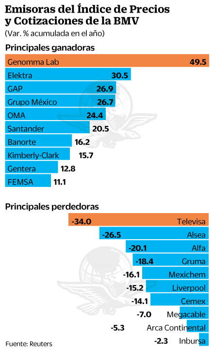 1jul19-emisorasdelindicedeprecios.gif