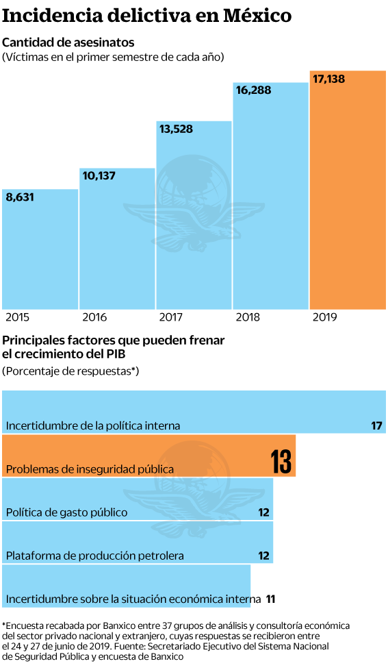23jul19-delitos.gif