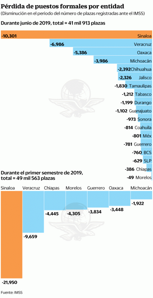 28jul19-empleos.gif