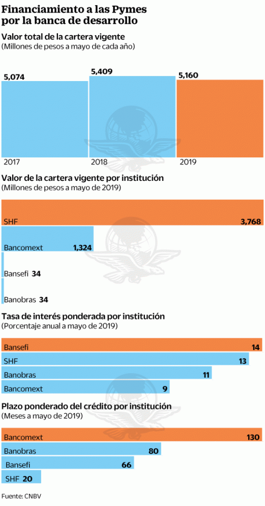 jul04-bancadesarrollo.gif
