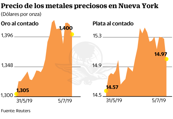 07jul19-metales.gif