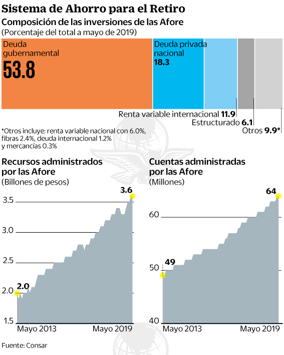 01jul2019-afores.gif