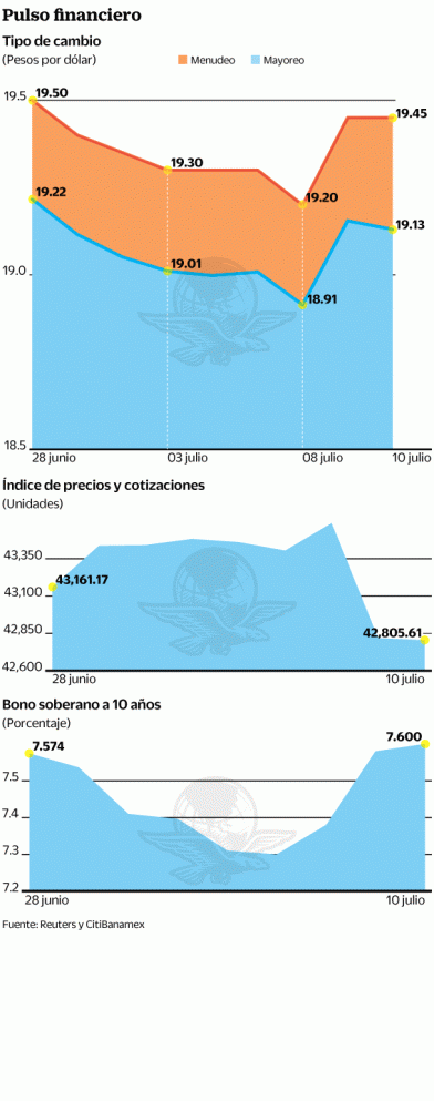jul10-pulsofinanciero.gif