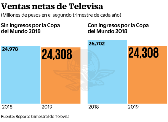 08jul19-televisa.gif