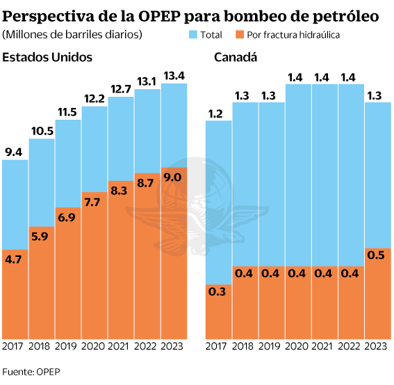 10julio2019-opep1.gif
