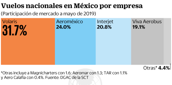 11jul2019-vuelosnacionales.gif