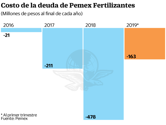 08jul19-pemex.gif