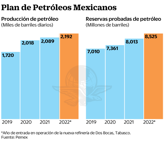 29jul19-pemex.gif