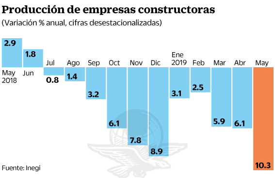 23jul2019-empresasconstructoras.gif