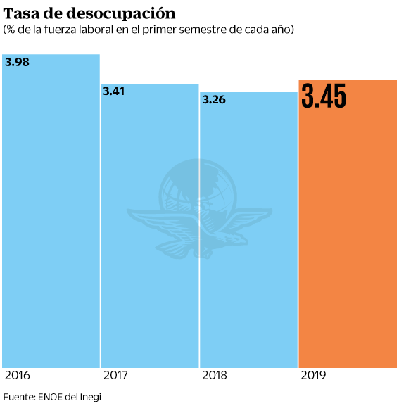 29jul2019-mercadolaboral1.gif