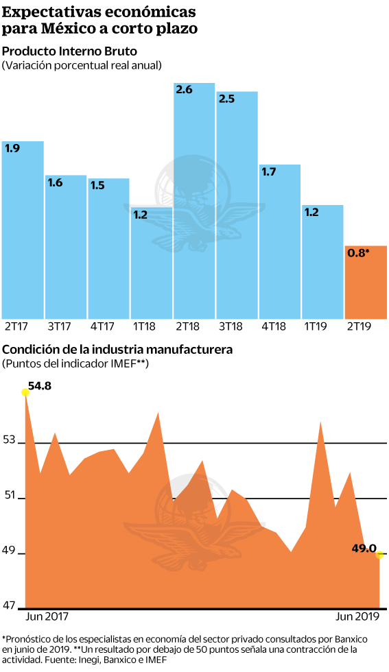 jul04-expectativaseconomicas.gif